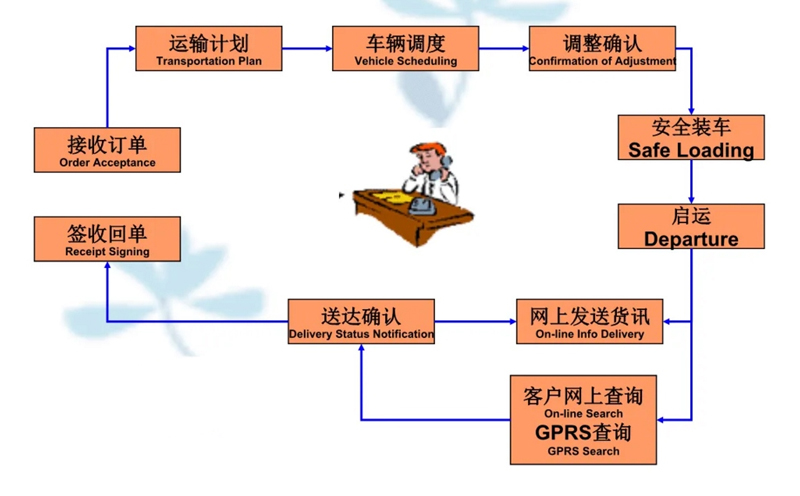 苏州到赤城搬家公司-苏州到赤城长途搬家公司